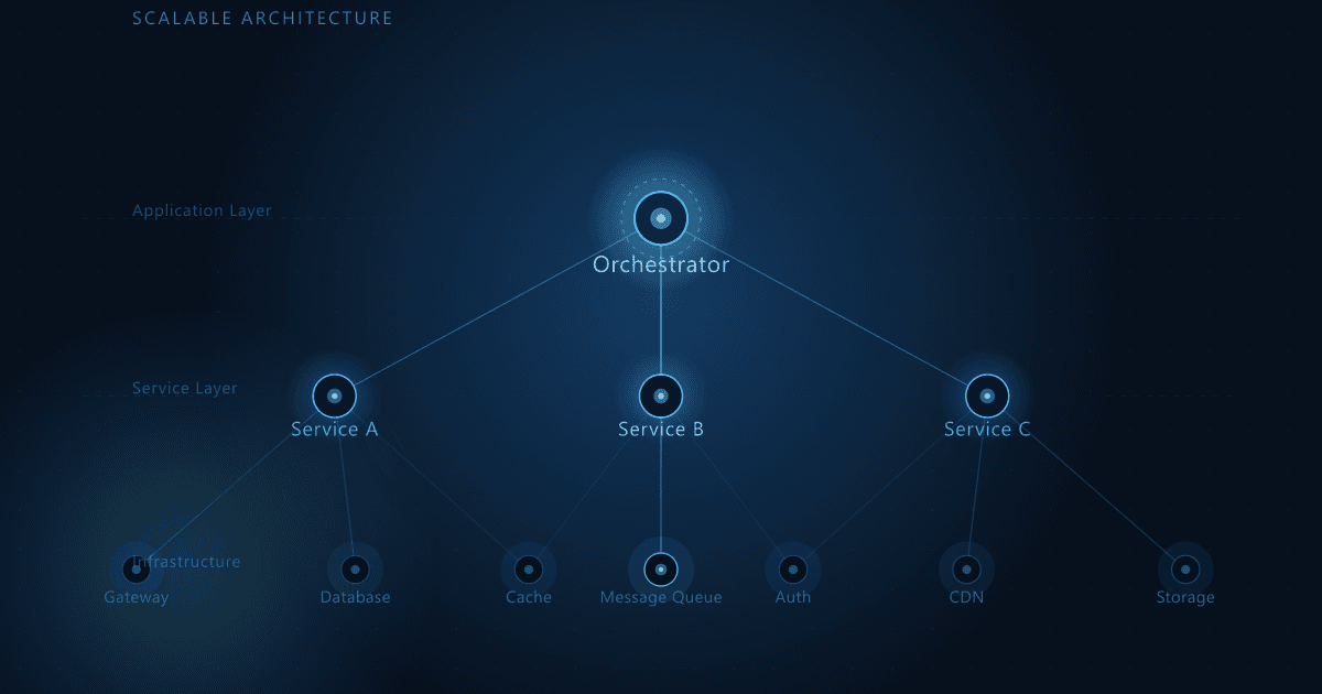 Why Modern Businesses Need Scalable Software Systems